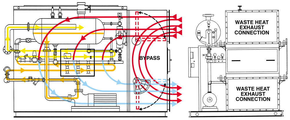 ESG Diagram