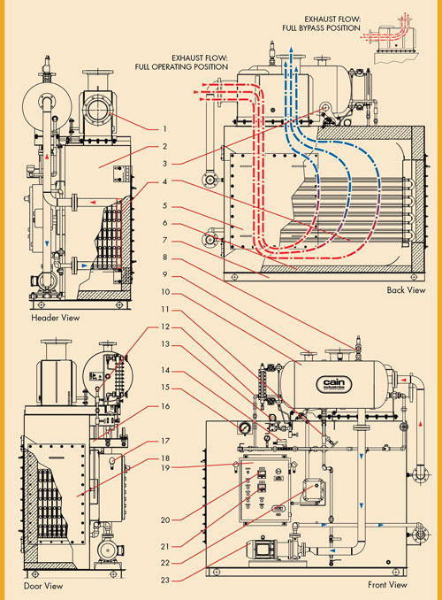 ESG1 Diagram