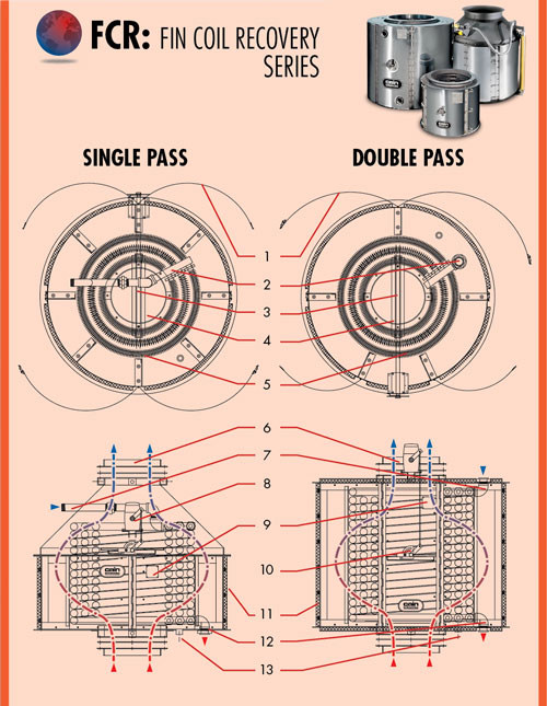FCR Economizer Diagram