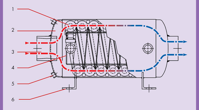 HRSA Diagram