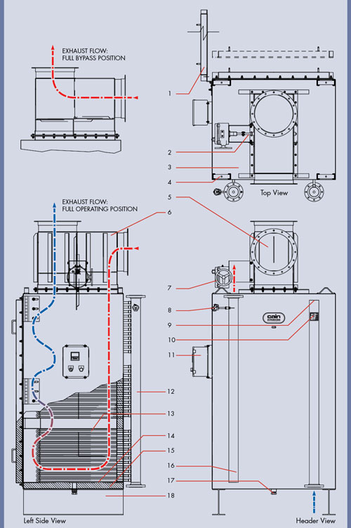 HRSR Diagram