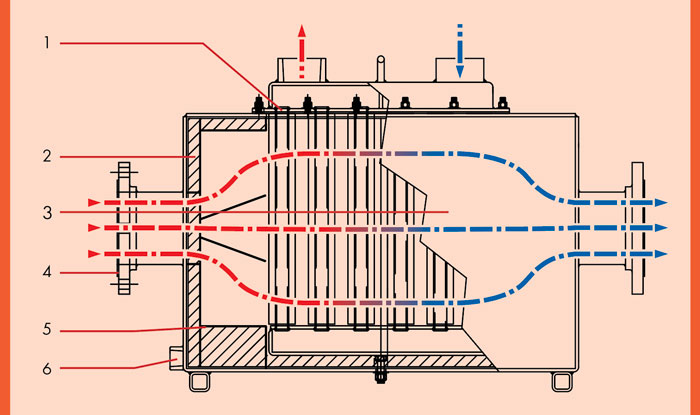 UTR Diagram