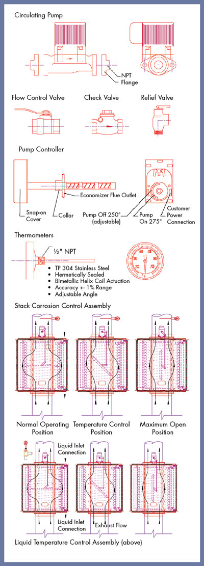 Economizer System Components