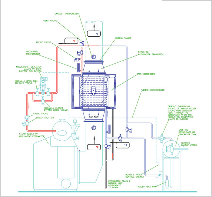 Economizer General Application