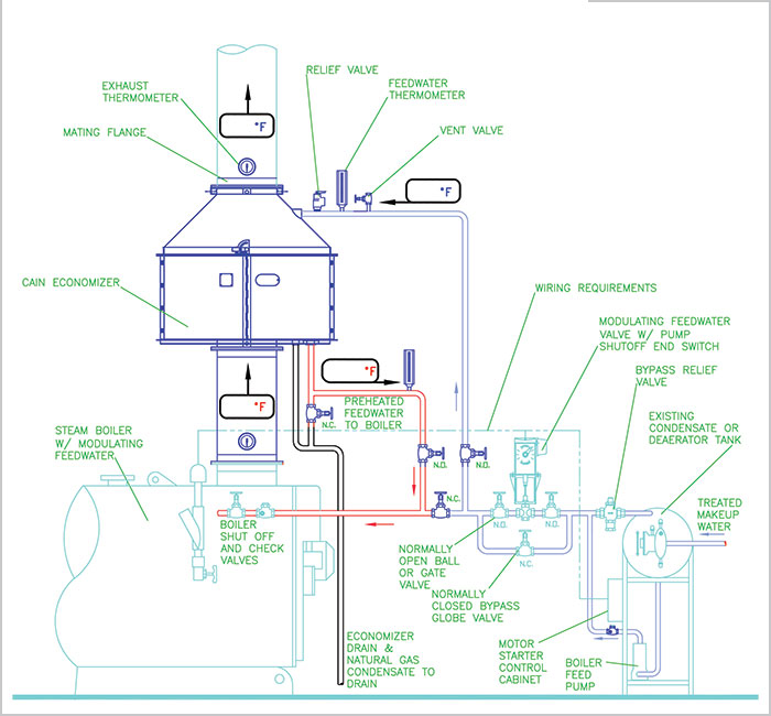 Economizer General Application
