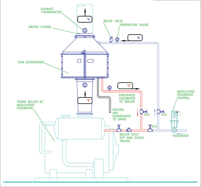 Economizer General Application