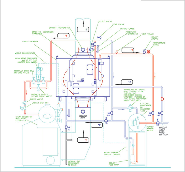 Economizer General Application