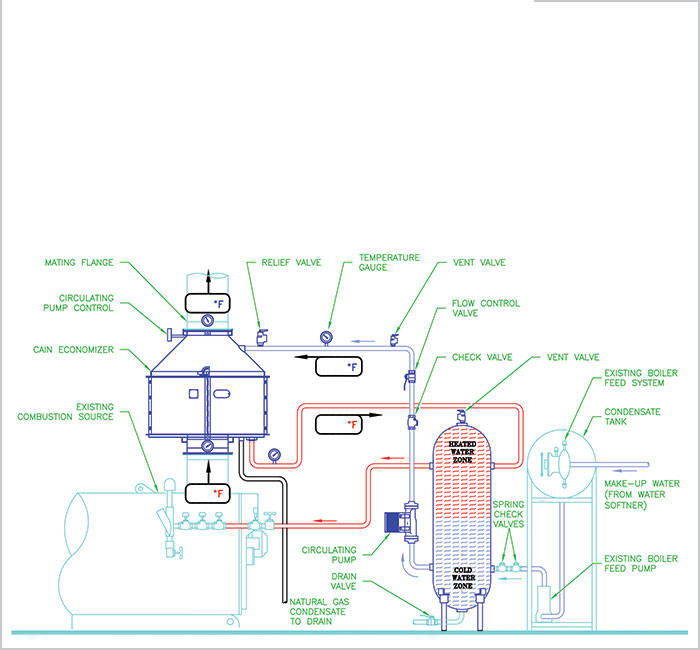 Economizer General Application