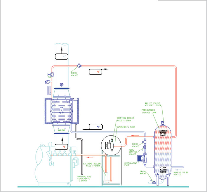 Economizer General Application