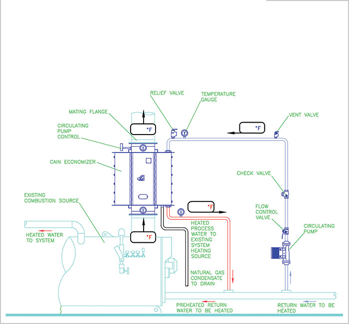 Economizer General Application