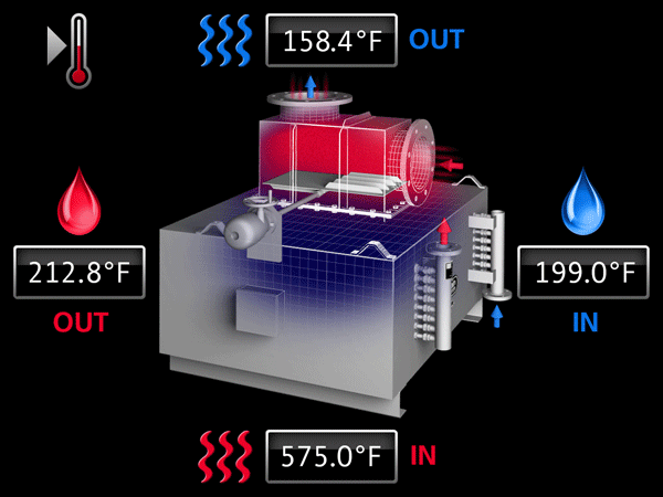 Heat Exchanger Operations Screens