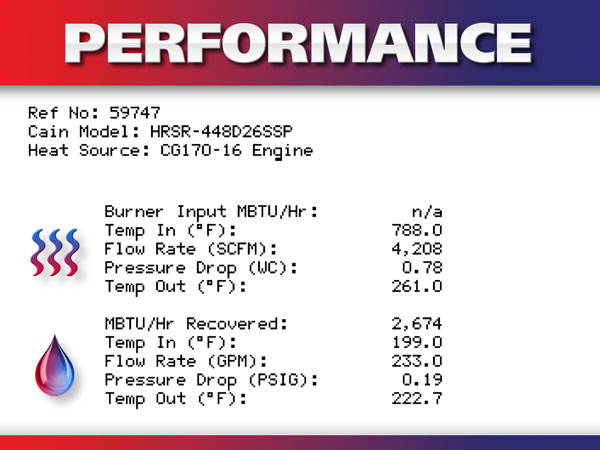 Exhaust Heat Recovery Performance