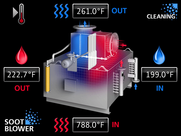 Timed Automatic Sootblower Control